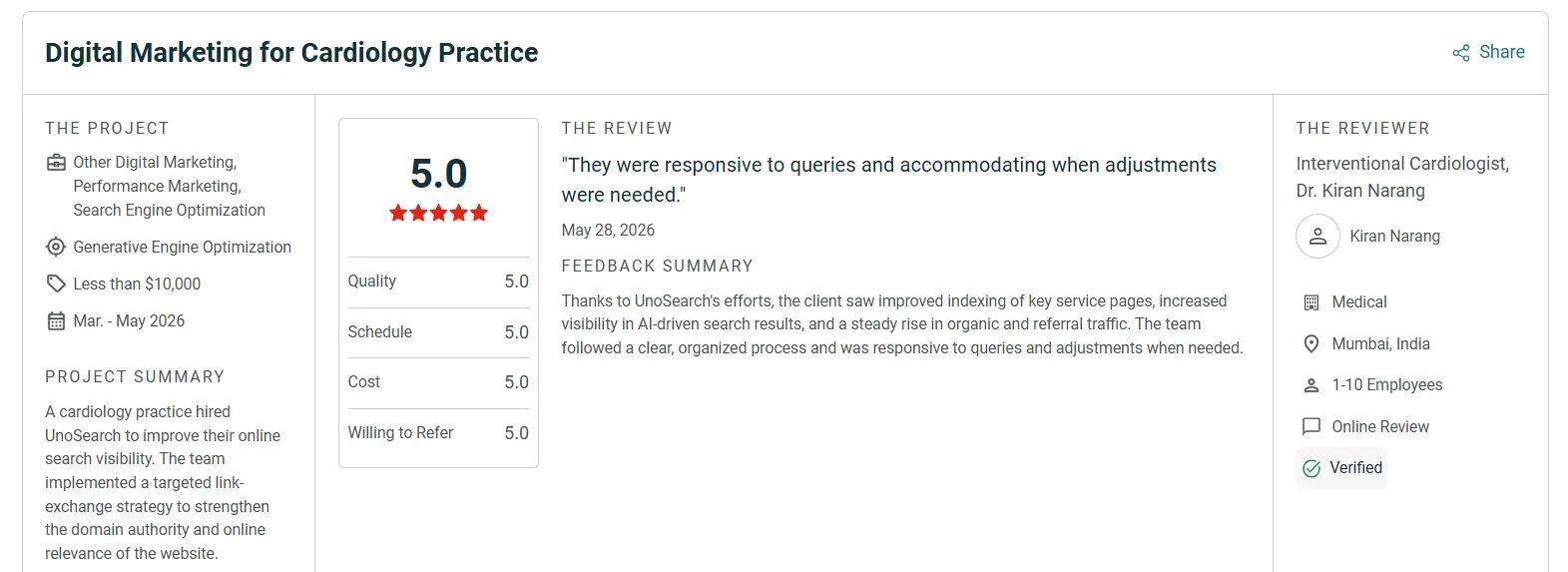 Project overview page titled Digital Marketing for Cardiology Practice with three columns left project details center 50 rating card right reviewer profile