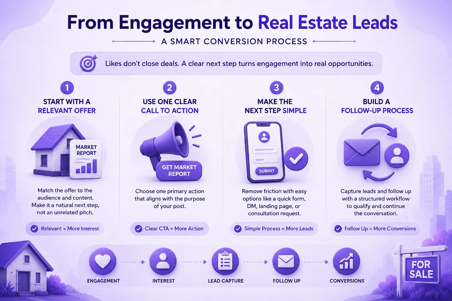 How Do You Turn Social Media Engagement Into Real Estate Leads