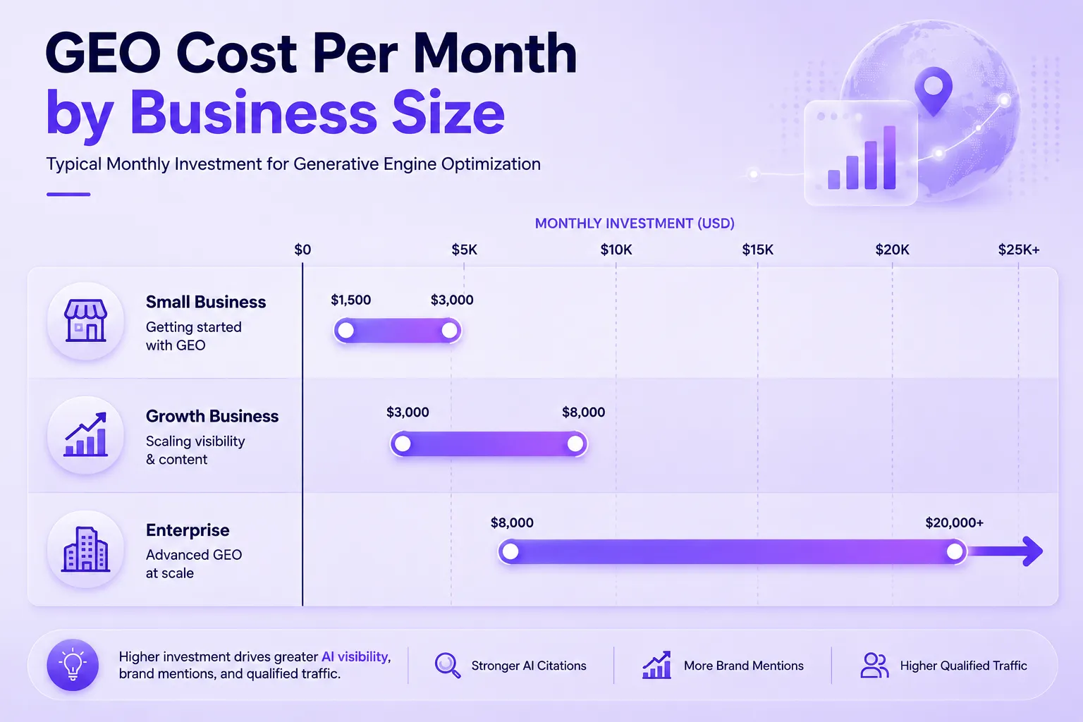 GEO Cost Per Month