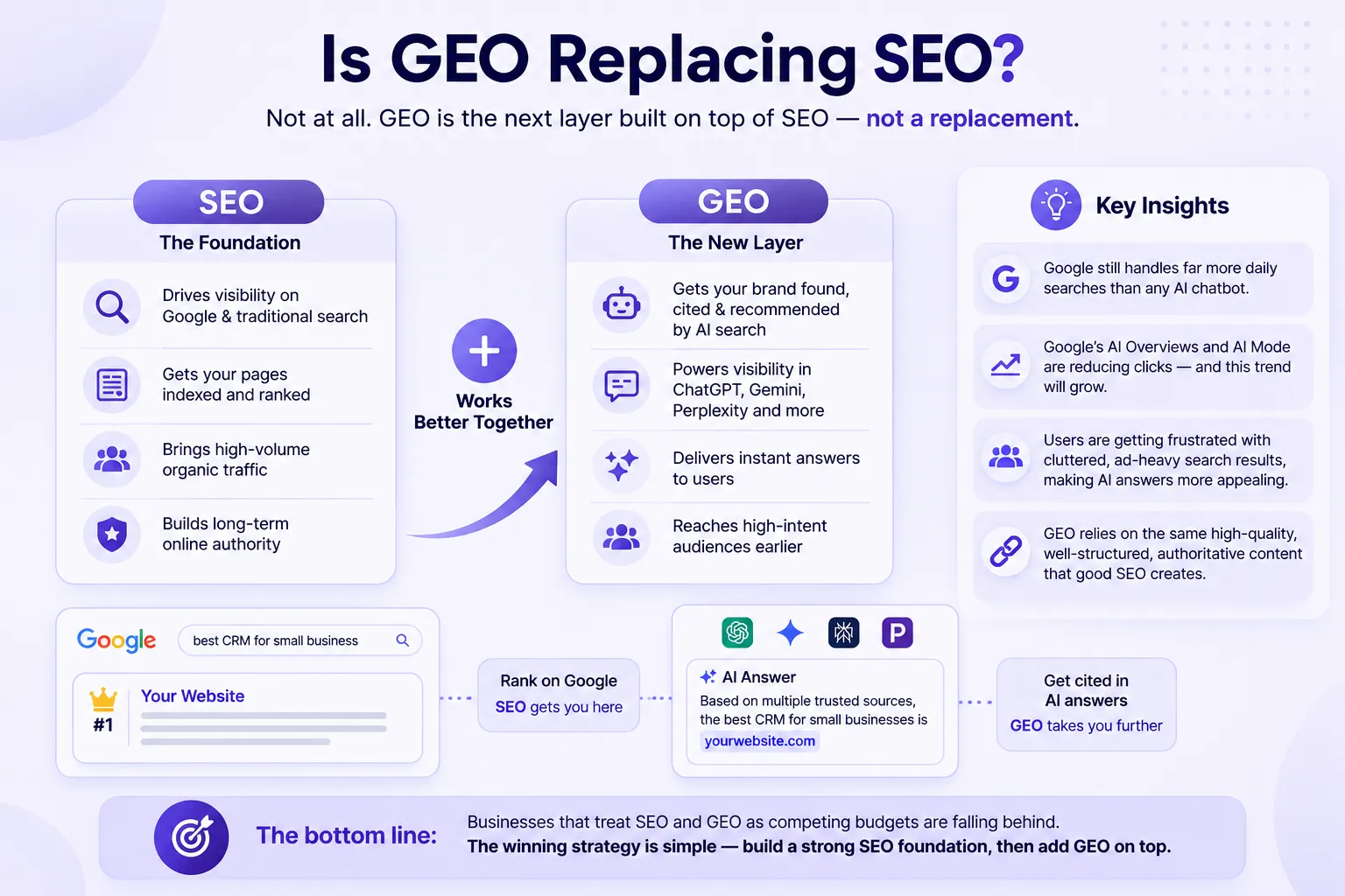 Is GEO replacing SEO
