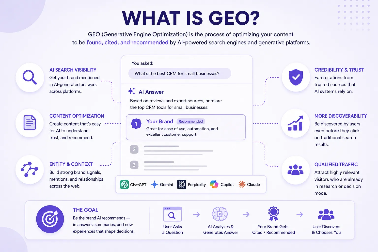 What is GEO
