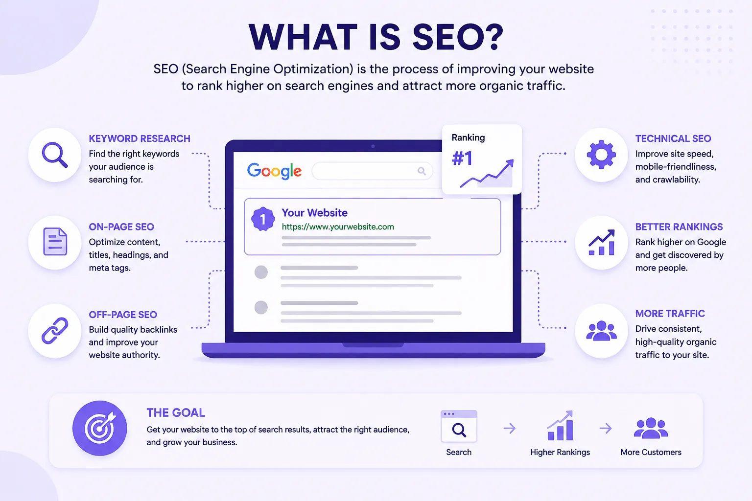 What is SEO