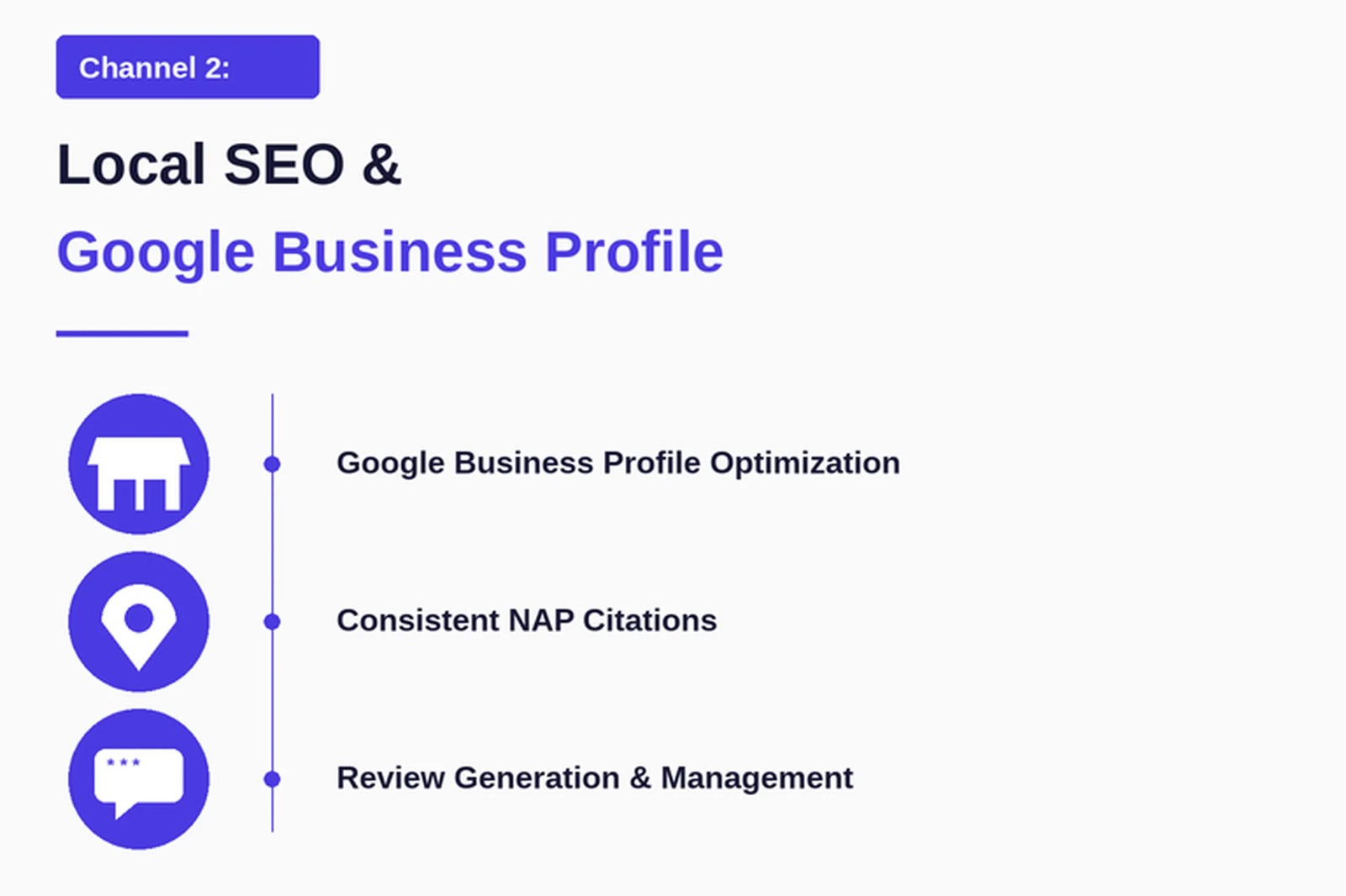 Google AI overview results