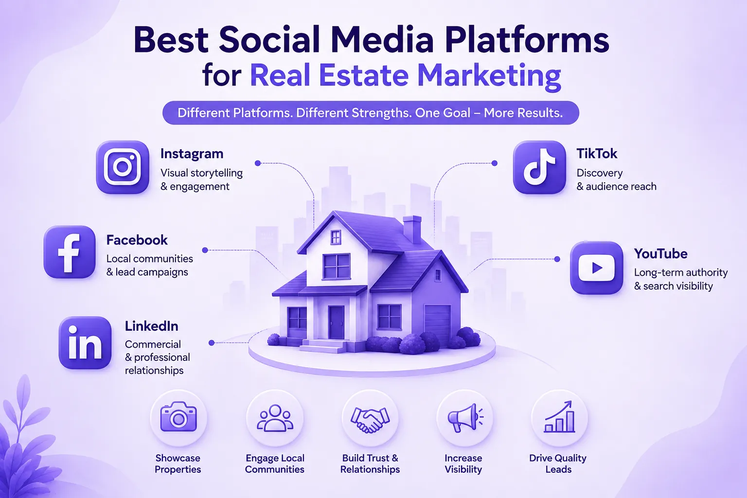 Best Social Media Platforms for real estate marketing