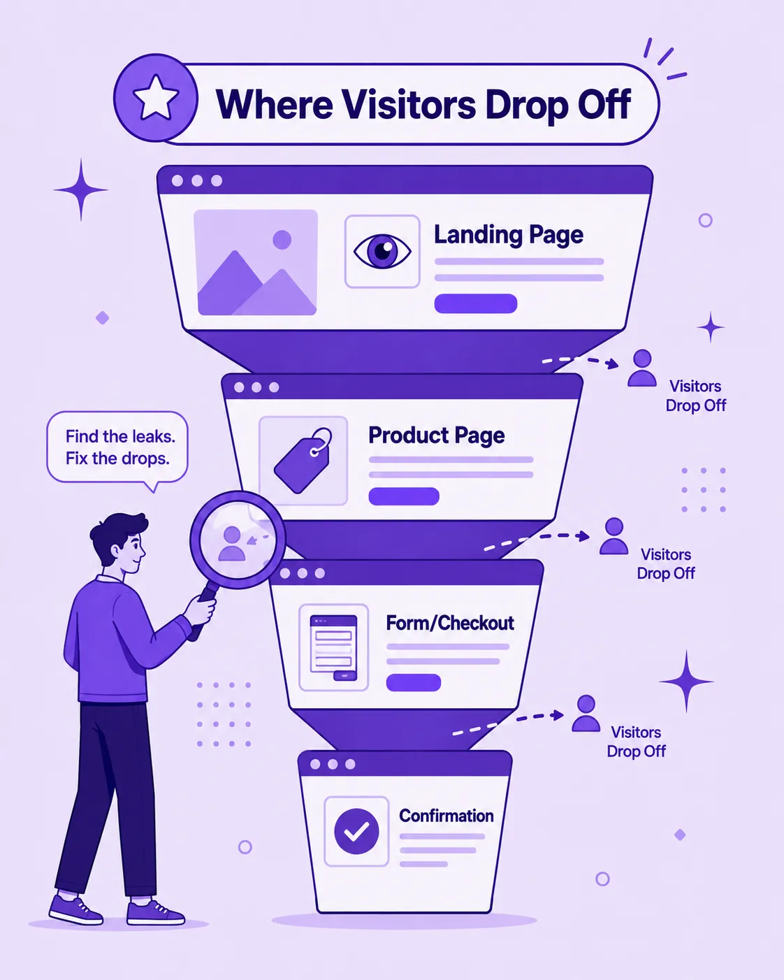 Conversion Rate Optimisation