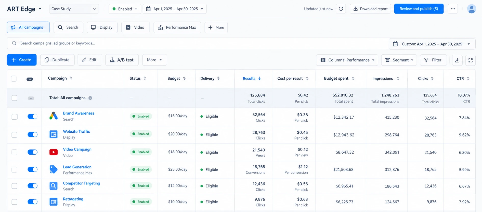 meta ads results