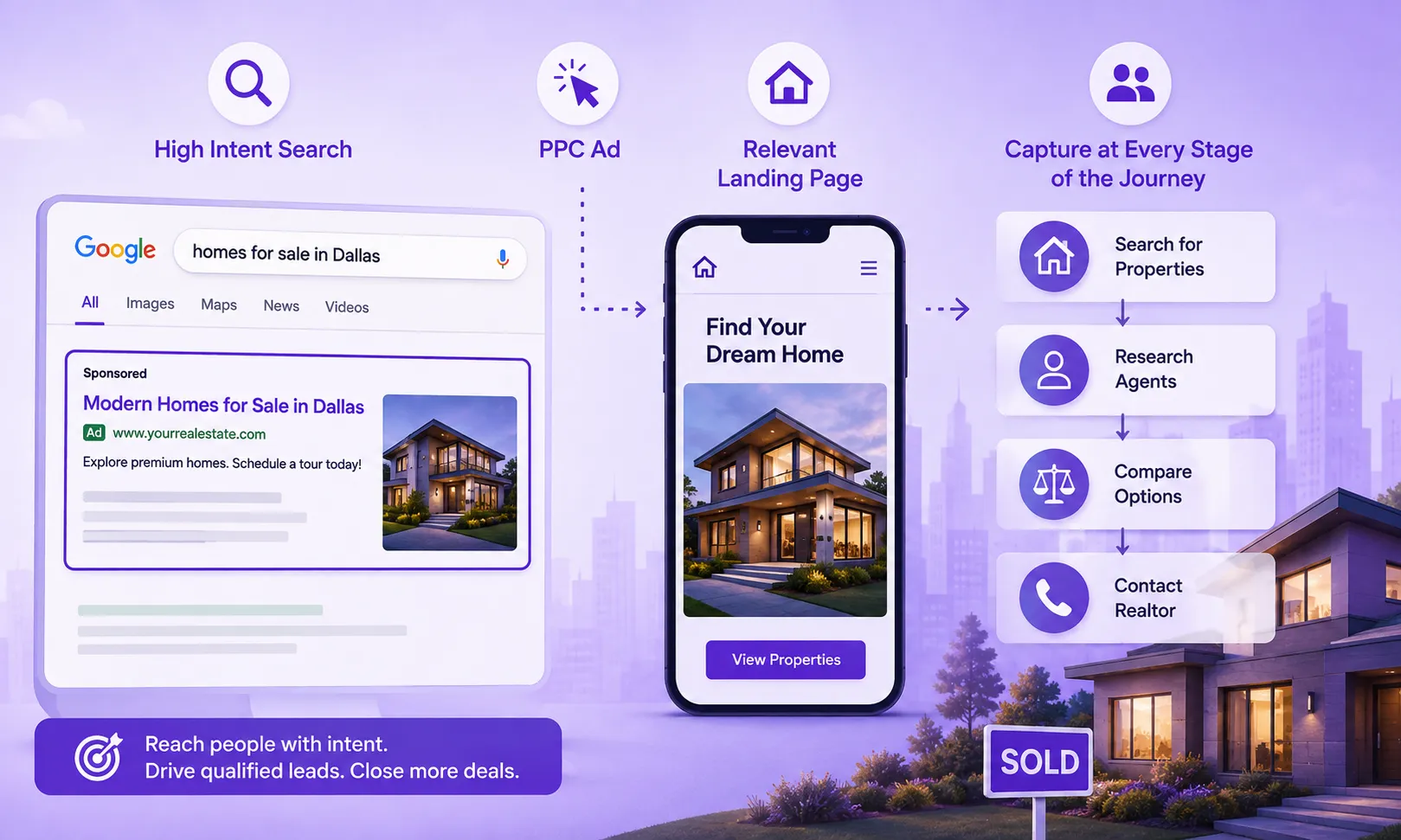 What Is PPC for Real Estate and How Does It Work