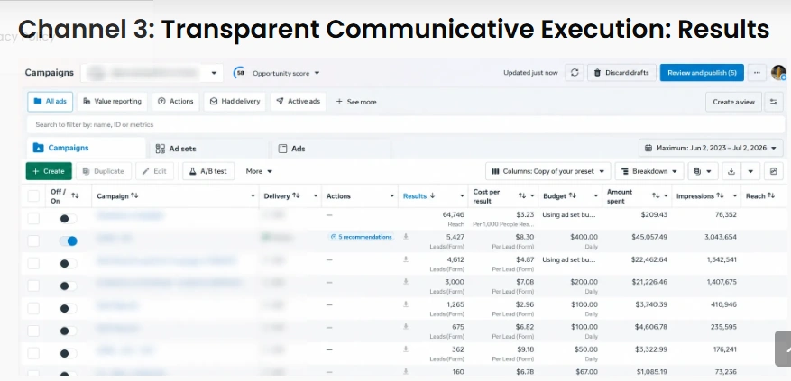 Channel 3 Transparent Communicative Execution Results  dashboard with a list of campaigns and performance metrics