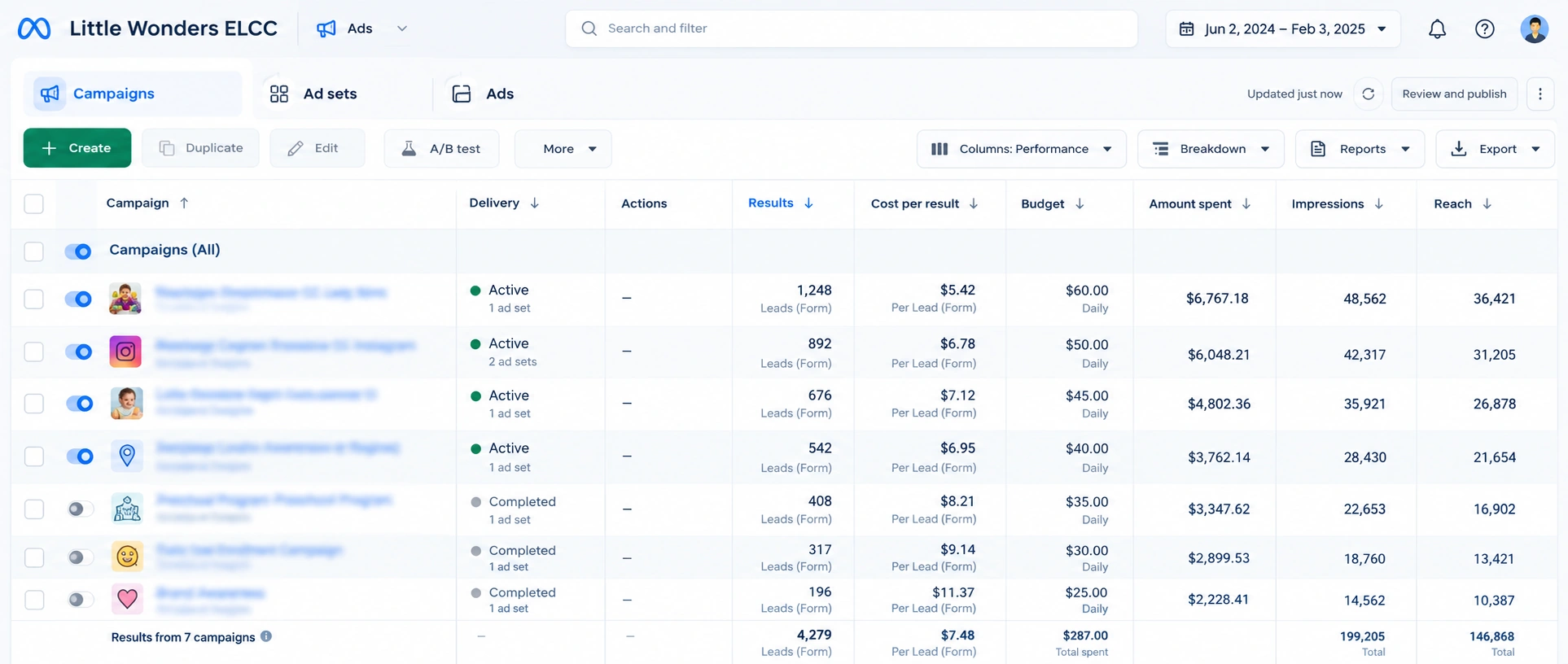 meta ads results