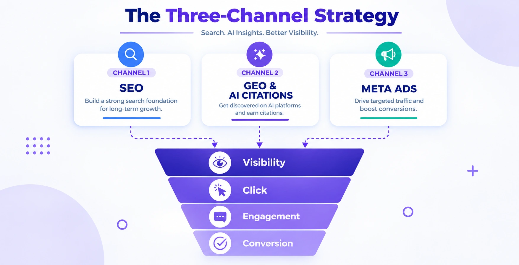 Three channel strategy