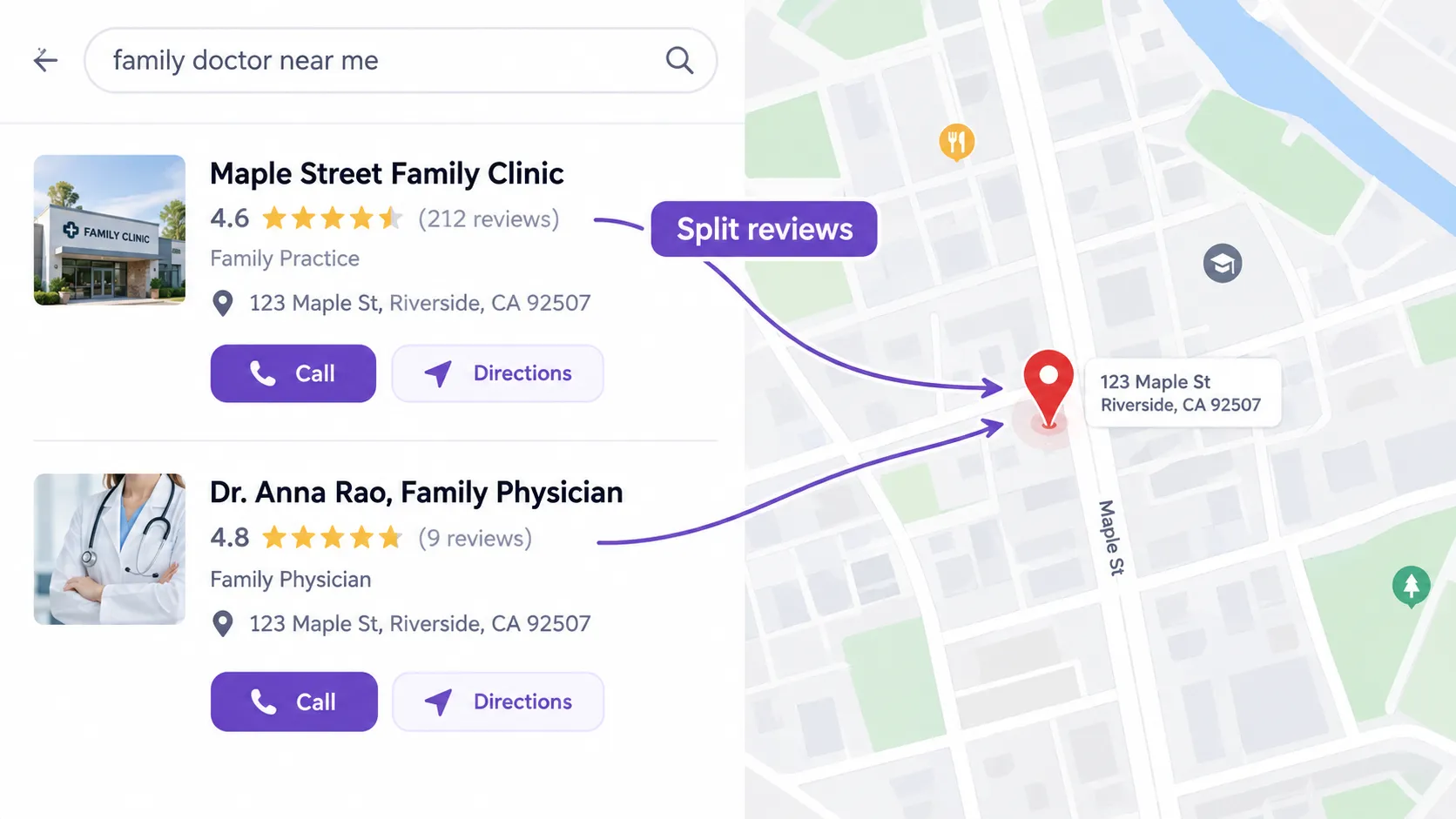 Map showing search results for family doctor near me two clinics with ratings and addresses plus Call and Directions buttons map pin at 123 Maple St Riverside CA