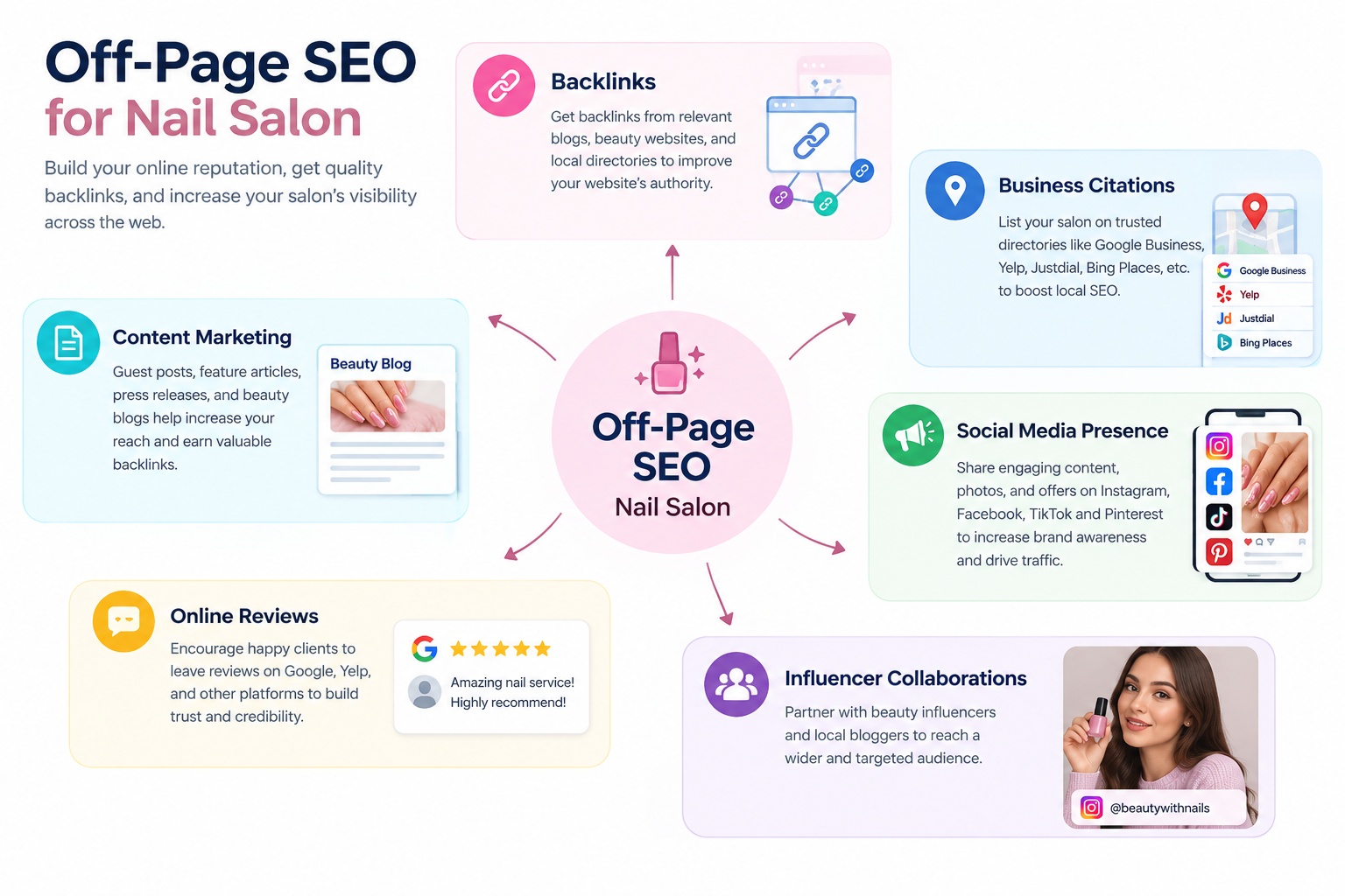 meta ads results